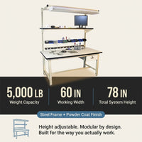60 In. W X 30 In. D Laminate Top Workbench — Results & Stats