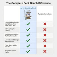 60 In. W X 30 In. D Workbench with Laminate Top — Comparison