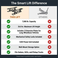 Car Lift, 7,000 Lbs. Capacity Portable Car Lift, 26.8 In. Max. Height, Carbon Steel Truck Lift with 120-Volt Power Unit — Comparison