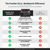 Heavy-Duty 62 In. W X 22 In. D 10-Drawer Black Tool Chest Mobile Workbench Cabinet with Pegboard Back Wall — Comparison