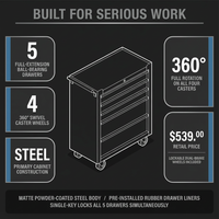 Rolling Tool Chest, 5 Drawers Tool Storage Cabinet with Wheels, Portable Tool Cabinet Organizer with Locking System & Drawer Liners,Universal Lockable Wheels, Tool Storage Cart for Garage, Workshop — Results & Stats