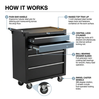 Rolling Tool Chest, 5 Drawers Tool Storage Cabinet with Wheels, Portable Tool Cabinet Organizer with Locking System & Drawer Liners,Universal Lockable Wheels, Tool Storage Cart for Garage, Workshop — How It Works